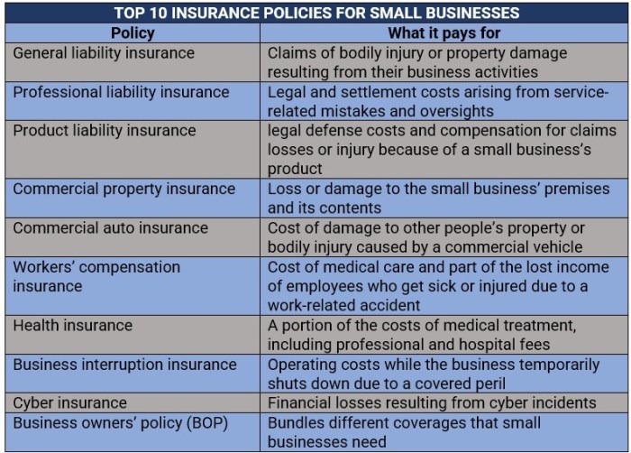 Everything you need to know about insurance for small businesses ... Everything you need to know about insurance for small businesses ...
