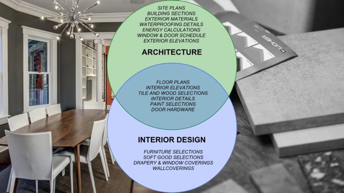 Redefining the modern home lifestyle - Livspace<div class= Redefining the modern home lifestyle - Livspace.com
