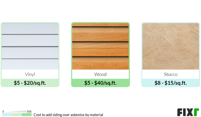 Fixr<div class= Fixr.com | Asbestos Siding Removal Cost | Price to Remove Abestos Siding