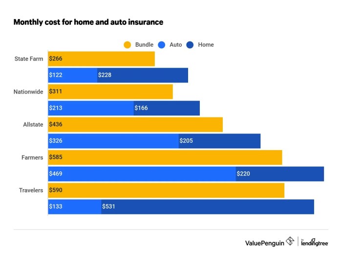 Why You Should Bundle Your Home And Auto Insurance - Otterstedt ... Why You Should Bundle Your Home And Auto Insurance - Otterstedt ...