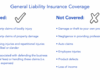 What Is General Liability Insurance and How Much Does It Cost?