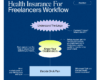 Health Insurance for Freelancers Guide — ilovecreatives