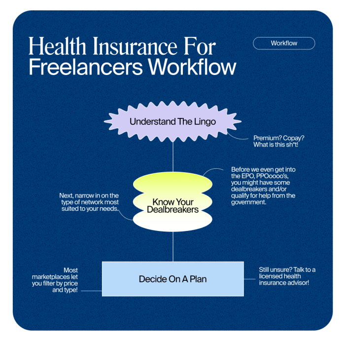 Health Insurance for Freelancers Guide — ilovecreatives Health Insurance for Freelancers Guide — ilovecreatives